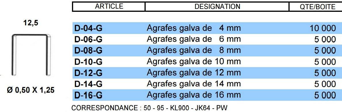 Agrafeuse métal avec 50 agrafes FISCHER DAREX