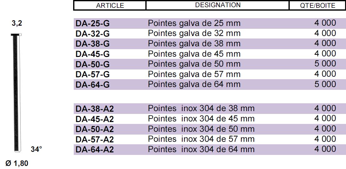 Pistolet à clou et pointe - WURTH